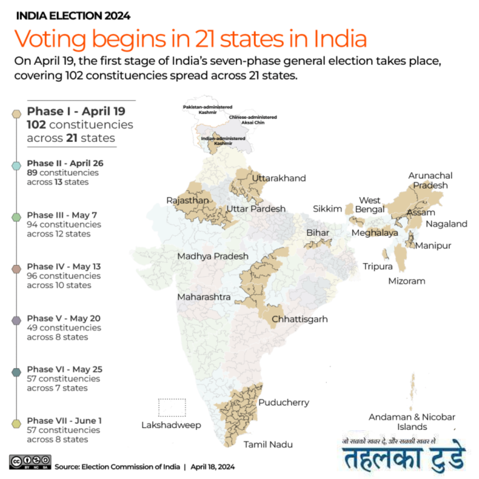 दुनिया और इतिहास का अब तक का सबसे बड़ा लोकतांत्रिक अभ्यास, भारत-मे लोकसभा चुनाव 2024 के पहले चरण के लिए 21 राज्यों की कुल 102 सीटों पर आज 19 अप्रैल को मतदान ।